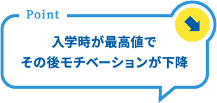 ポイント 入学時が最高値でその後モチベーションが下降