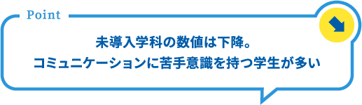 ポイント 未導入学科の数値は下降。コミュニケーションに苦手意識を持つ学生が多い